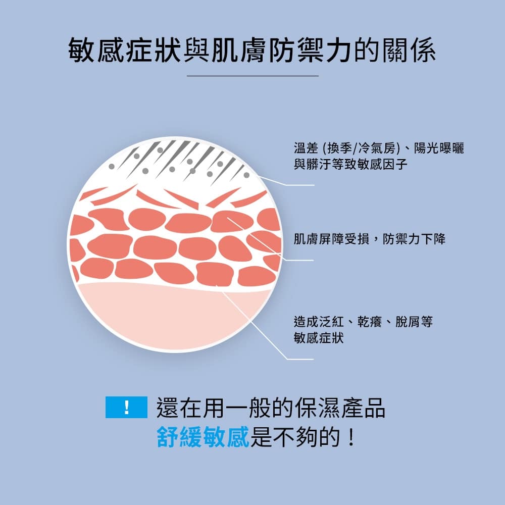 理膚寶水 多容安舒緩保濕修護精華