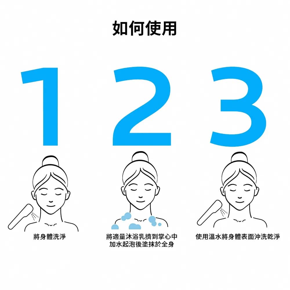 理膚寶水 親膚舒敏沐浴露