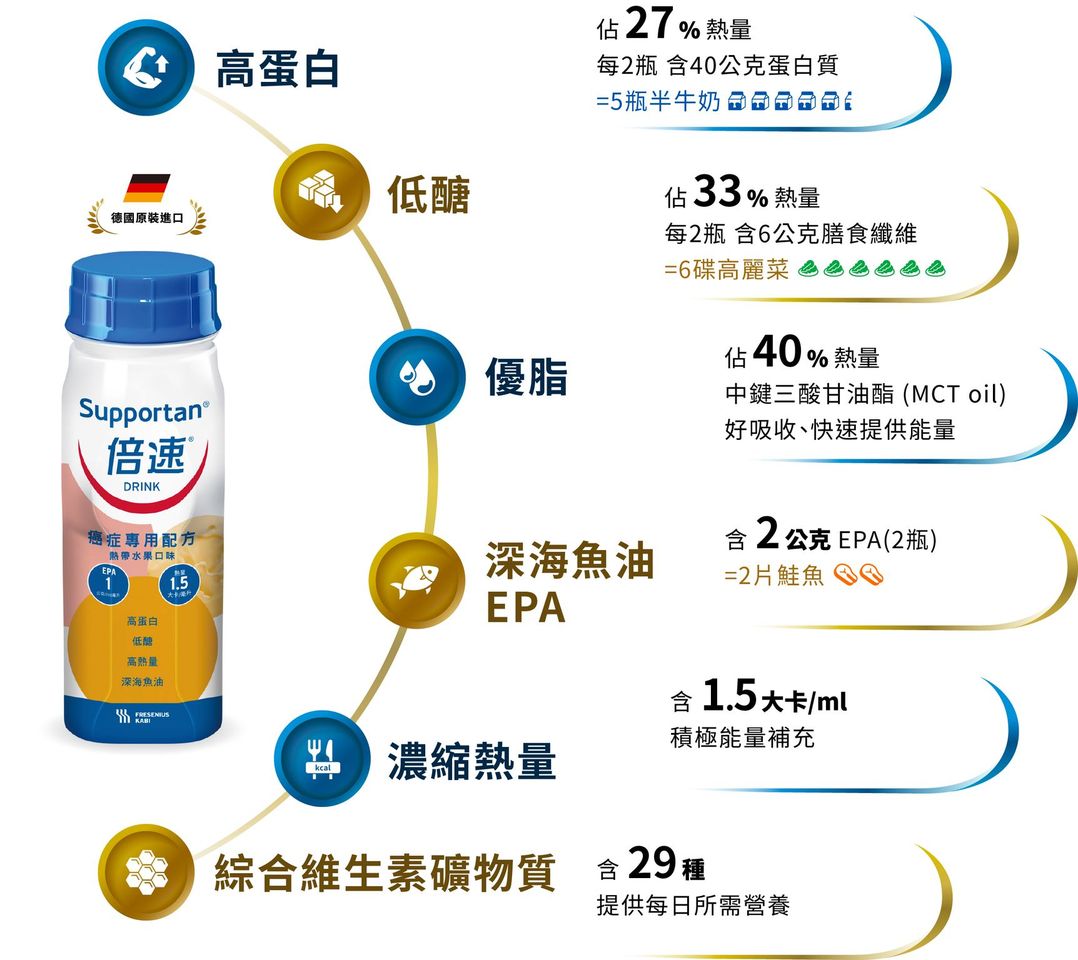 倍速癌症專用配方