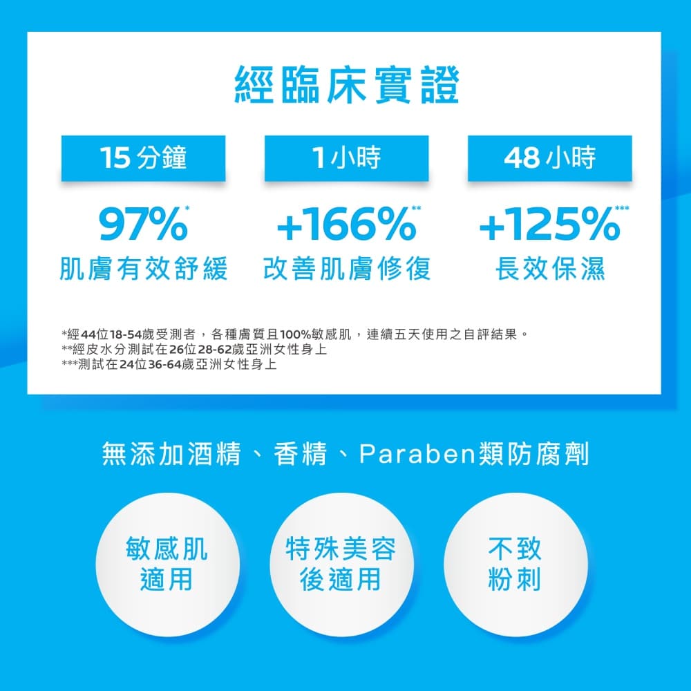 理膚寶水 B5全面修復保濕面膜-升級版