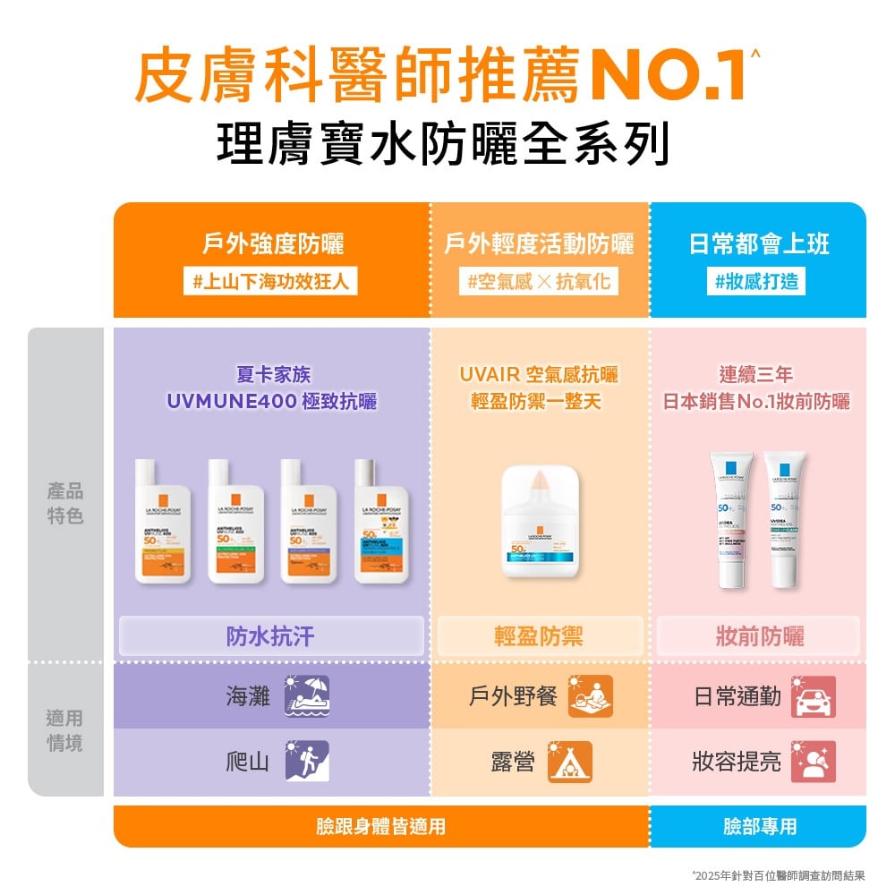 理膚寶水 安得利UVAIR空氣感極效精華防曬