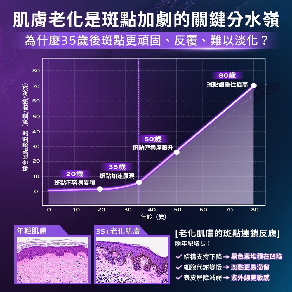 理膚寶水 MELA B3 PRO超能淡斑緊緻精粹
