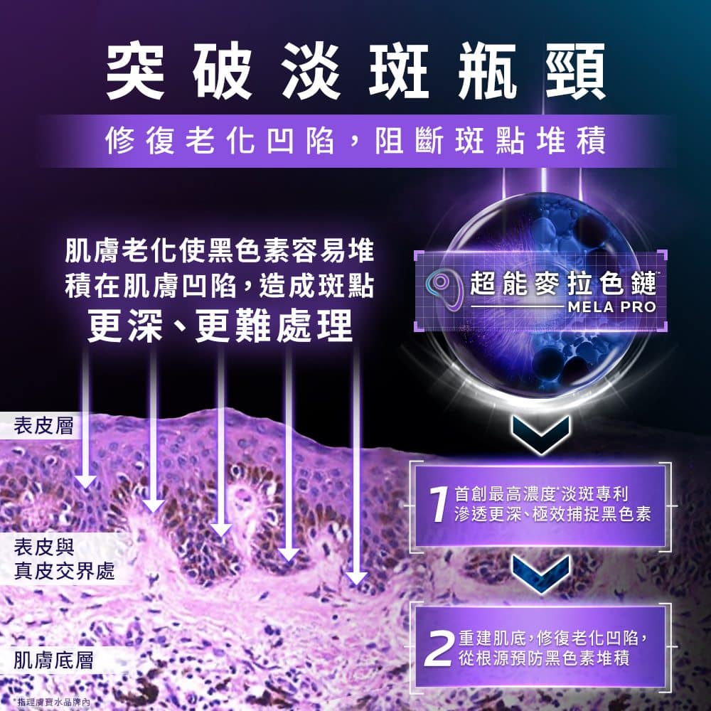 理膚寶水 MELA B3 PRO超能淡斑緊緻精粹