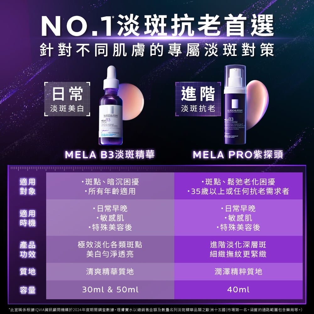 理膚寶水 MELA B3 PRO超能淡斑緊緻精粹