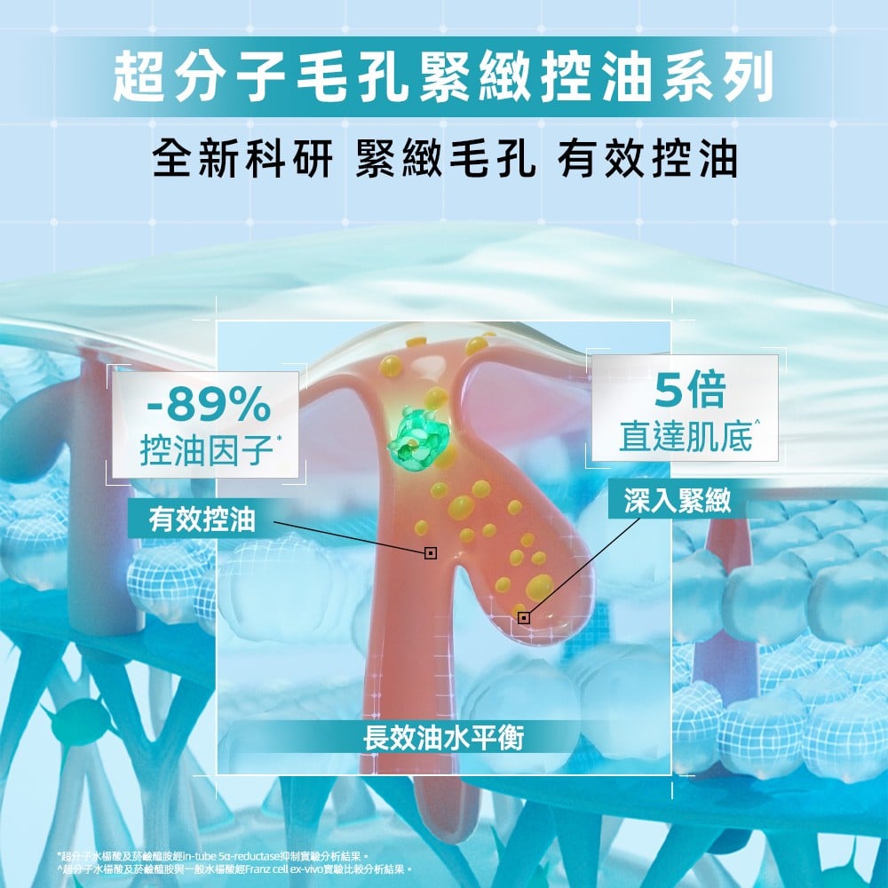 理膚寶水 超分子水楊酸控油潔膚凝膠