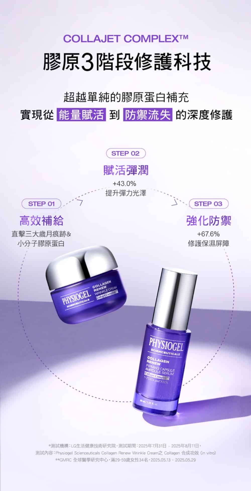 潔美淨 PDRN膠原緊緻彈潤系列