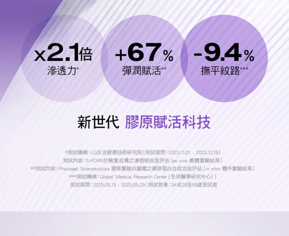 潔美淨 PDRN膠原緊緻彈力霜